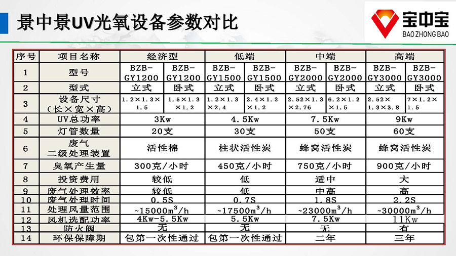 UV光催化氧化-(4).jpg