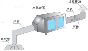 RTO蓄热式热氧化炉与溶剂浓缩设备2.jpg