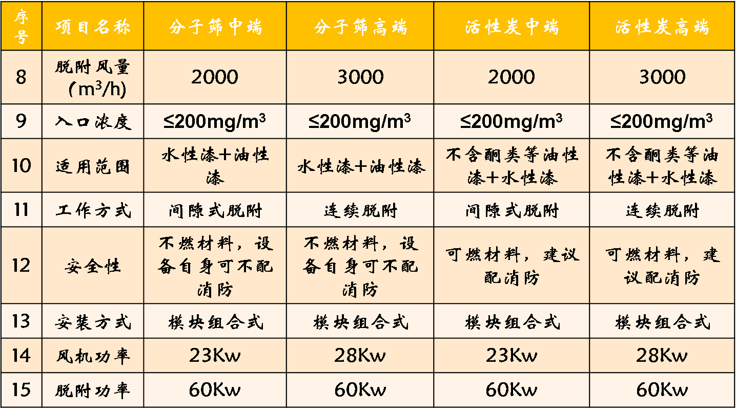 沸石分子筛活性炭吸附 (1).jpg